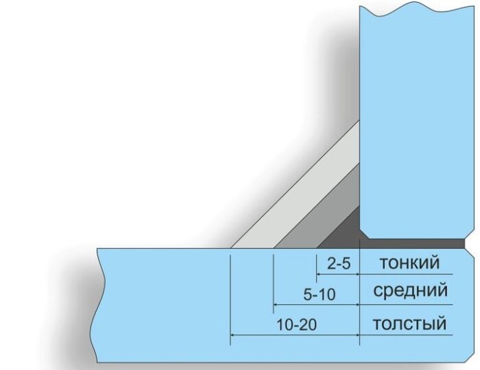 Расчет толщины стекла для аквариума