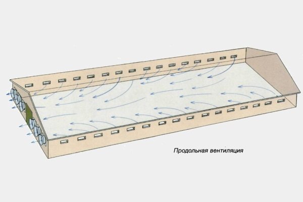 Продольная