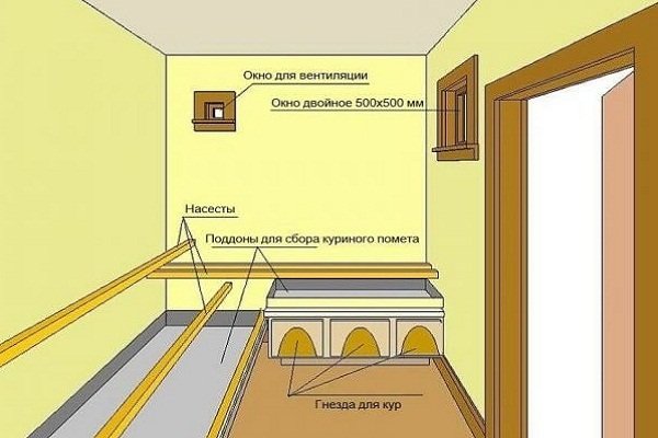 Вентиляция