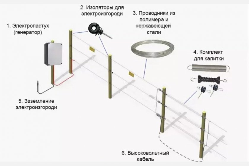 Электромонтаж