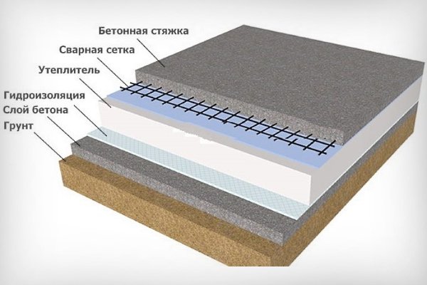 Бетонный пол