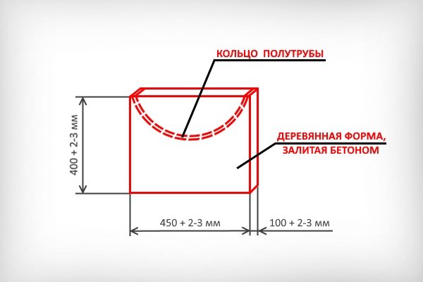Схема формочки для опор