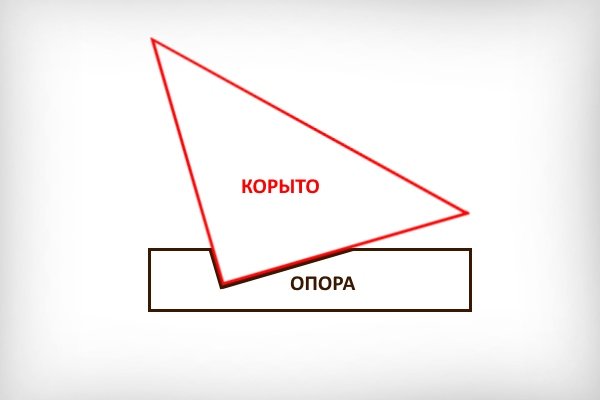 Опоры для корыта