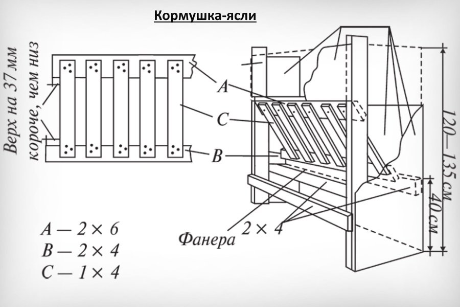 Кормушки-ясли