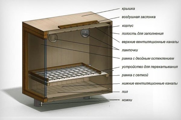 Инкубатор своими руками