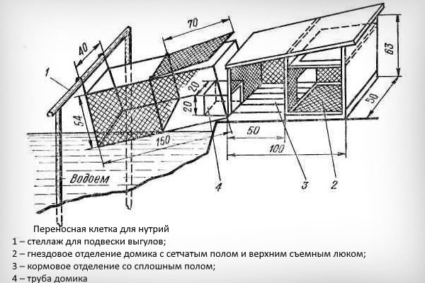Переносная клетка