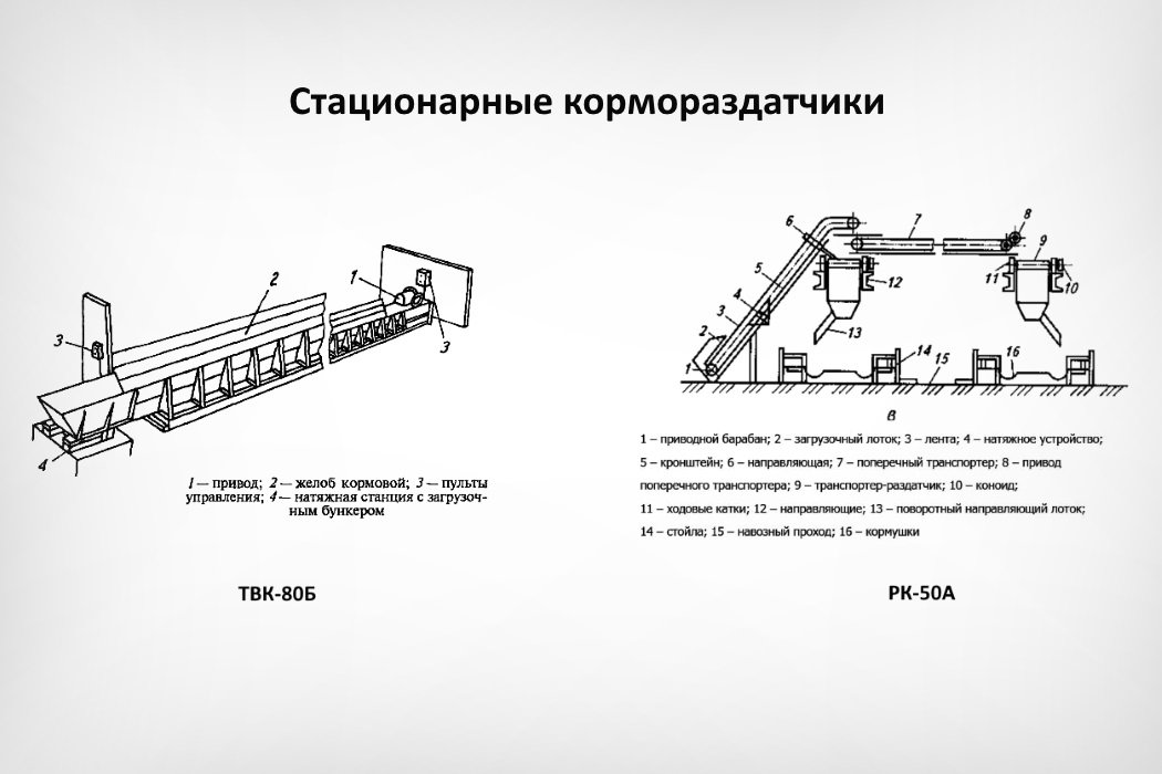Стационарные кормораздатчики
